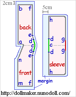 Margin of juban