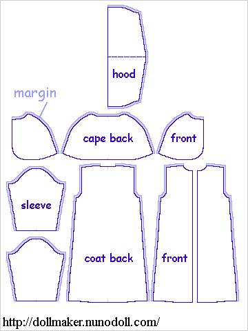 Margin